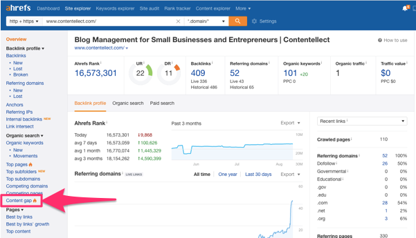 Content Gap Analysis