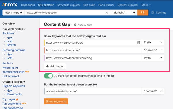 Content Gap Analysis